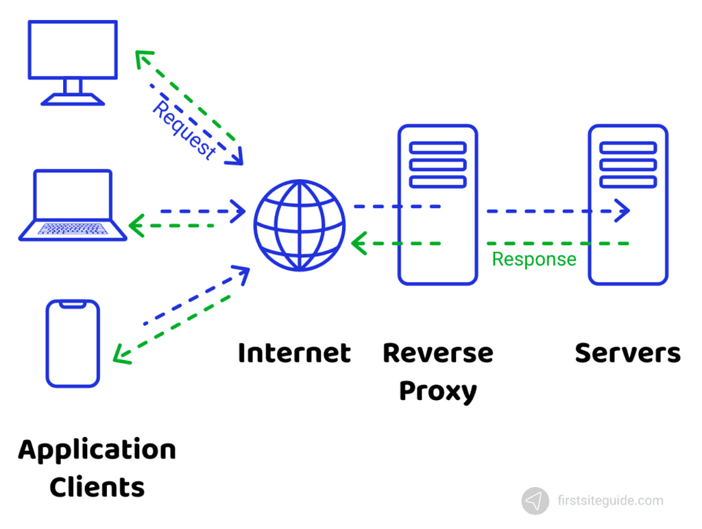 How I Set Up a Reverse Proxy for Webflow Pages